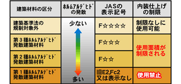 24時間換気システム